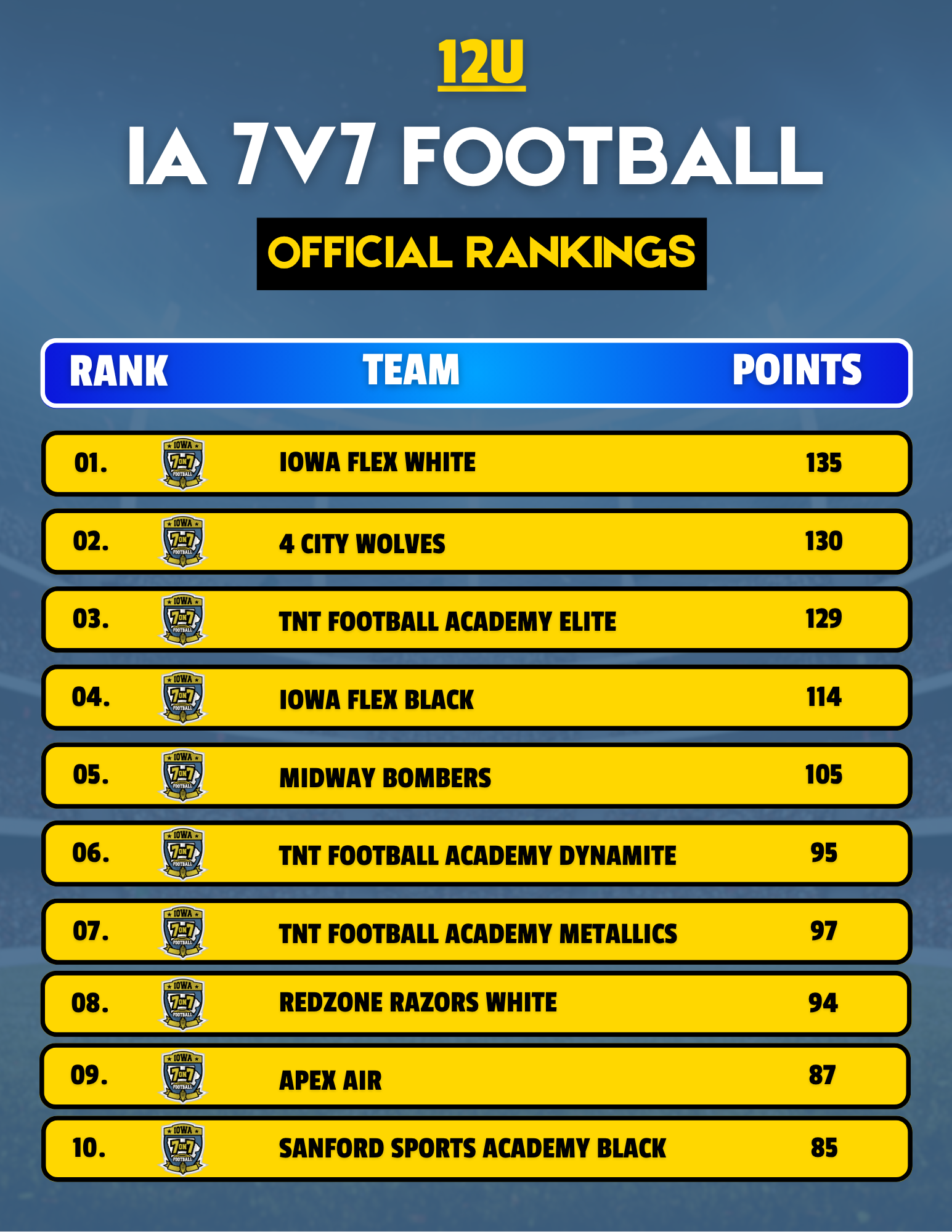 12U Rankings (1)